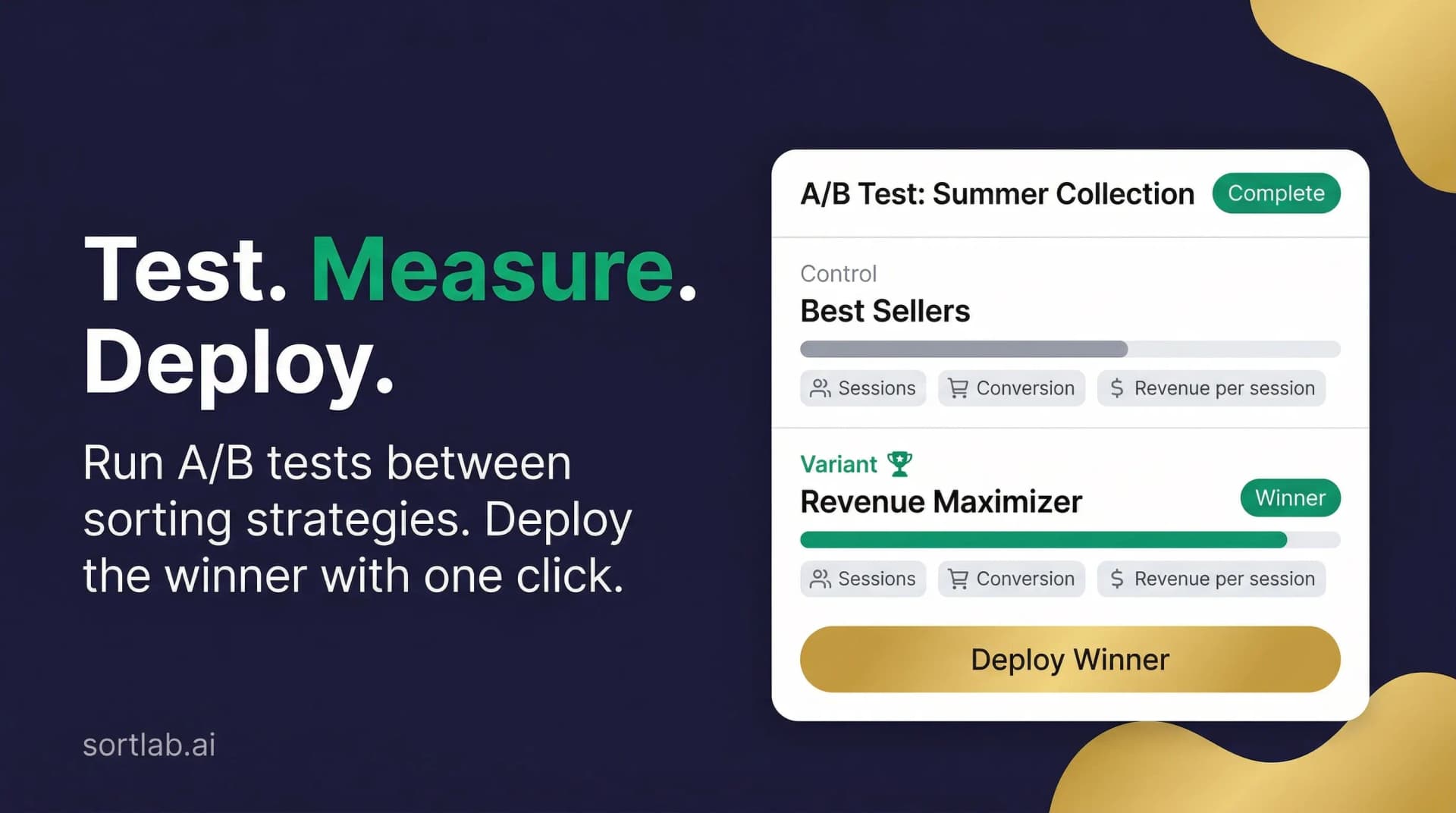A/B testing results