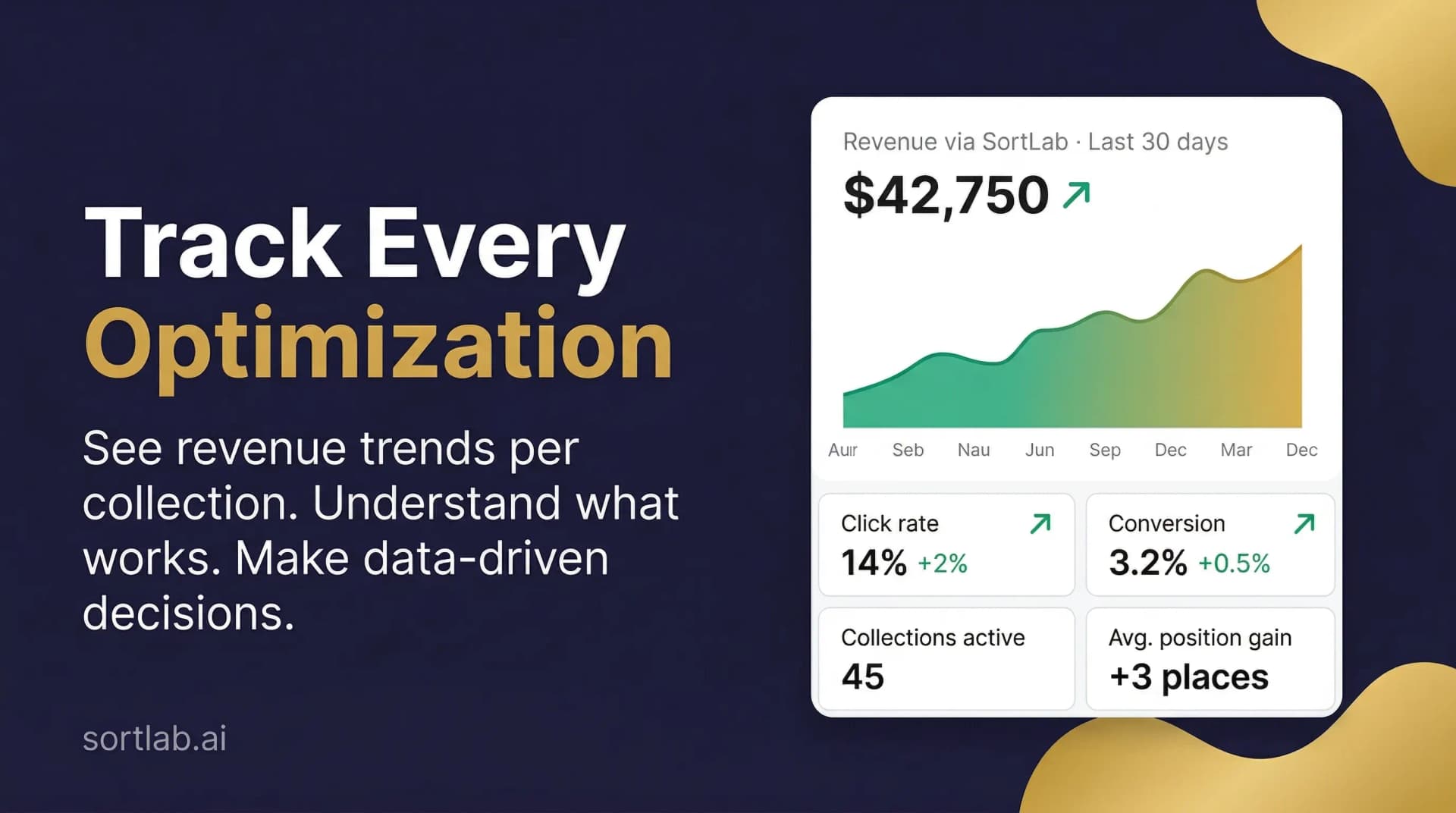 Revenue analytics dashboard
